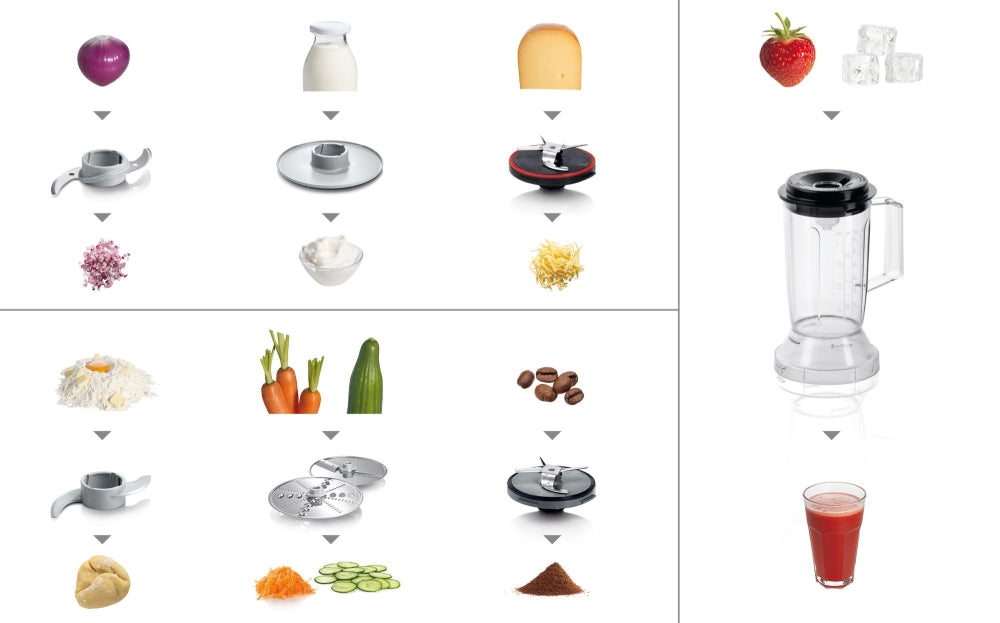 Кухненски робот Bosch MCM3501M, Food processor