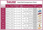 Термоподложка Beurer HK 35 heat pad