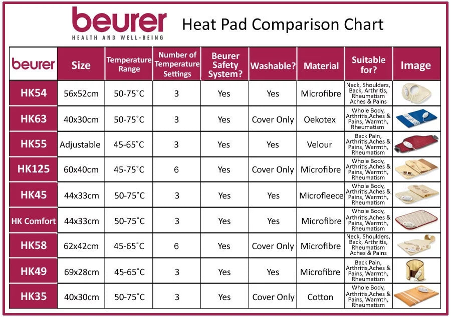 Термоподложка Beurer HK 35 heat pad