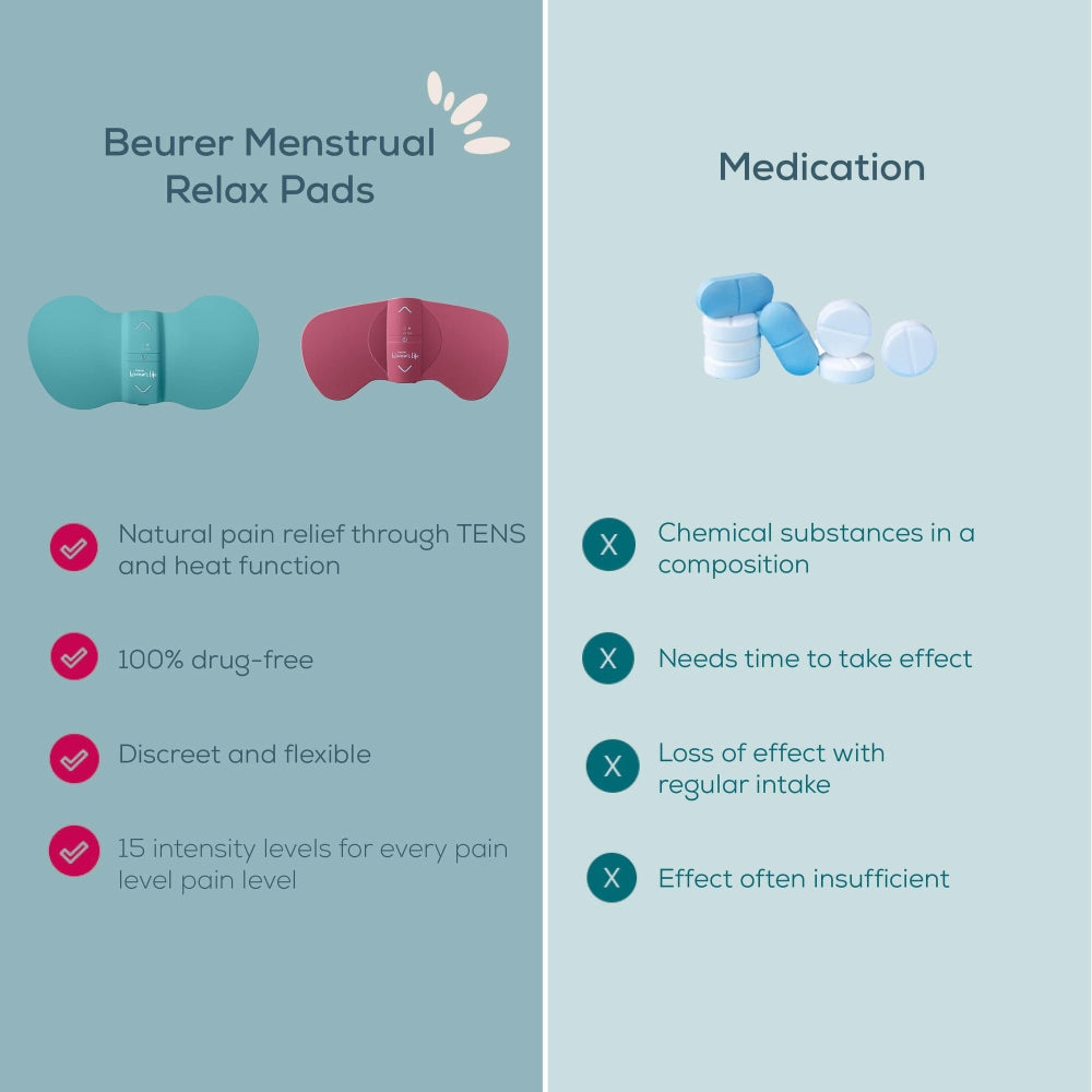 Масажор Beurer EM 50 Menstrual Relax