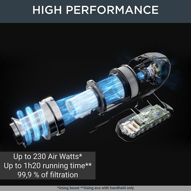 Прахосмукачка Rowenta RH99G1WO VERSATILE X-FORCE 15.60 AQUA Animal