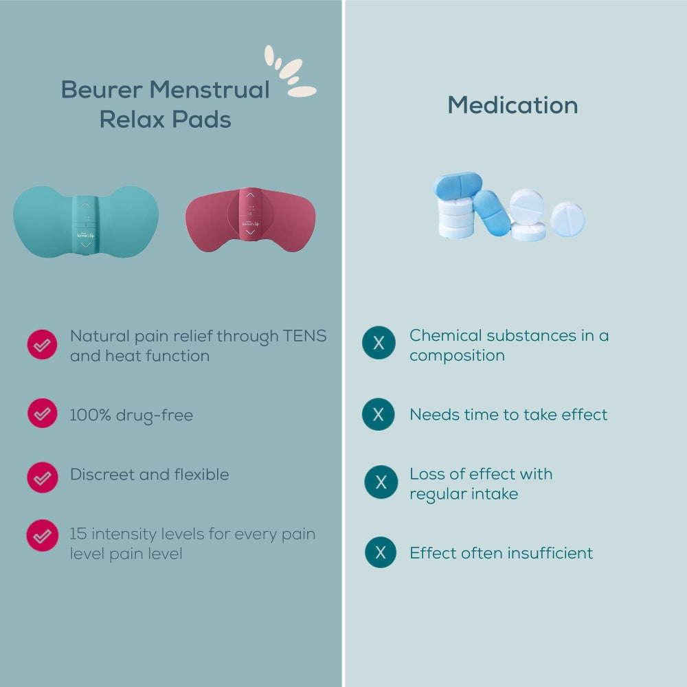 Масажор Beurer EM 55 Menstrual Relax +