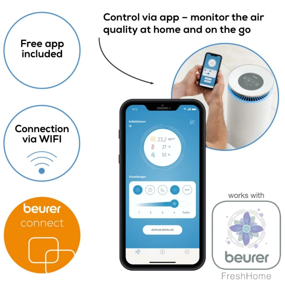 Пречиствател на въздух Beurer LR 400 WIFI / BT Air purifier white- App-controlled "beurer