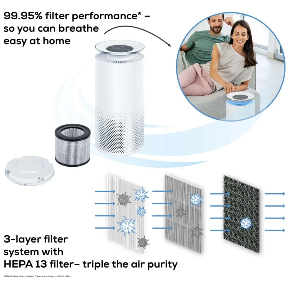 Пречиствател на въздух Beurer LR 400 WIFI / BT Air purifier white- App-controlled "beurer