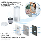 Пречиствател на въздух Beurer LR 400 WIFI / BT Air purifier white- App-controlled "beurer