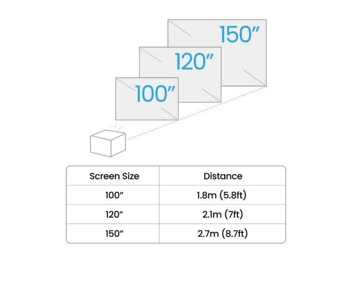Мултимедиен проектор BenQ TK705STi Home Entertainment Projector