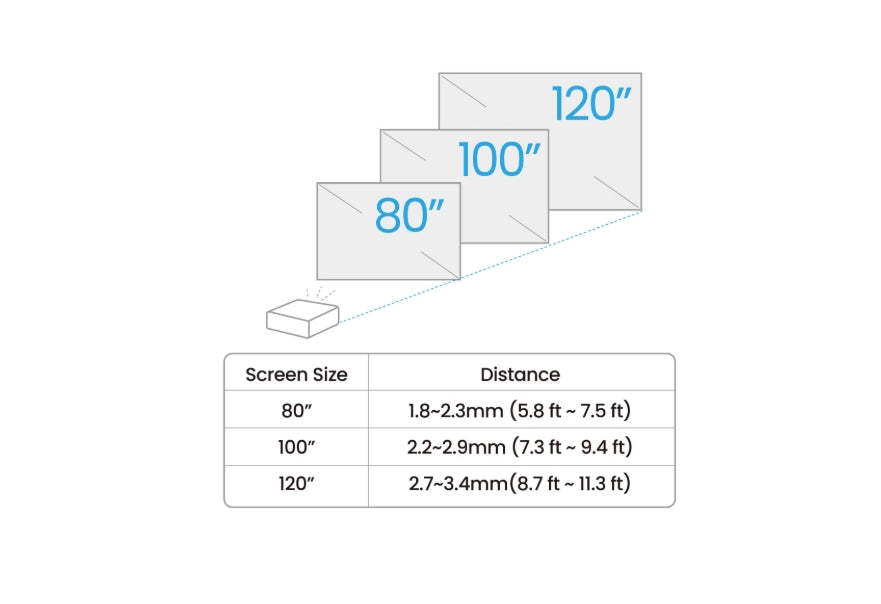 Мултимедиен проектор BenQ W2720i Home Cinema Projector