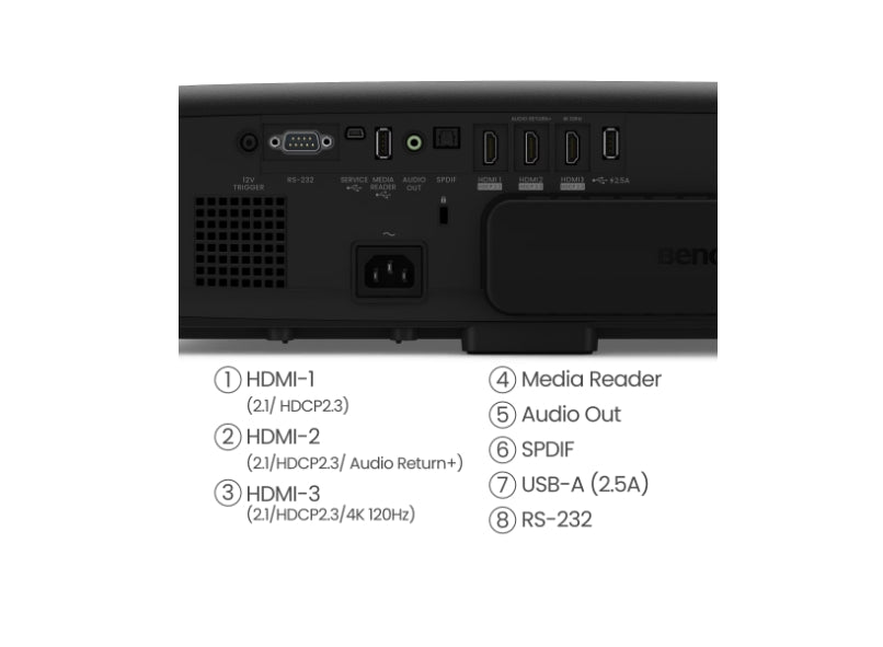 Мултимедиен проектор BenQ W4100i Home Cinema Projector