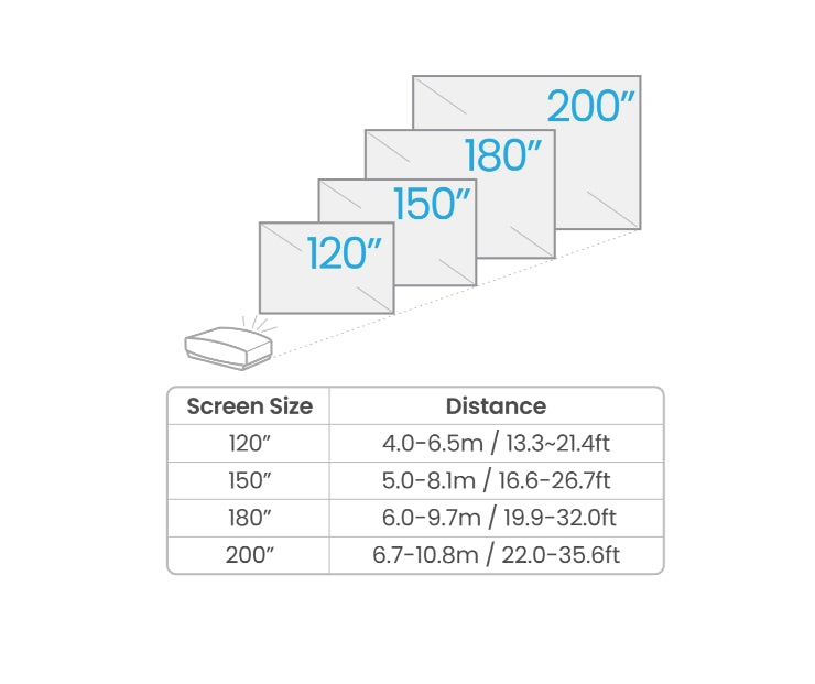 Мултимедиен проектор BenQ W5800 Laser Home Cinema Projector