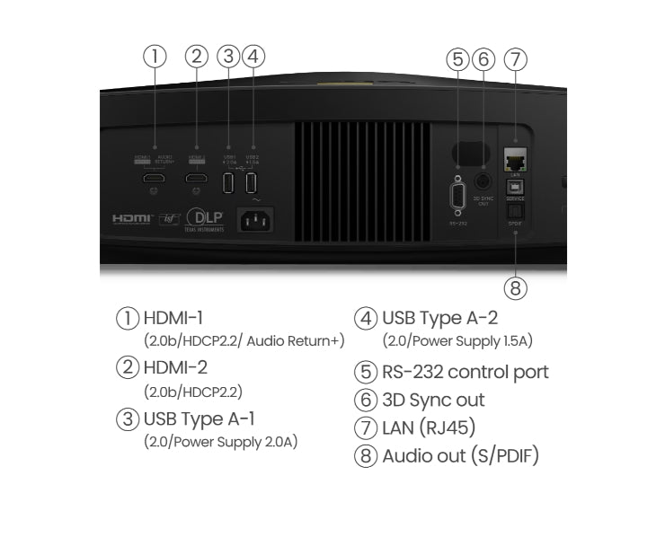 Мултимедиен проектор BenQ W5800 Laser Home Cinema Projector