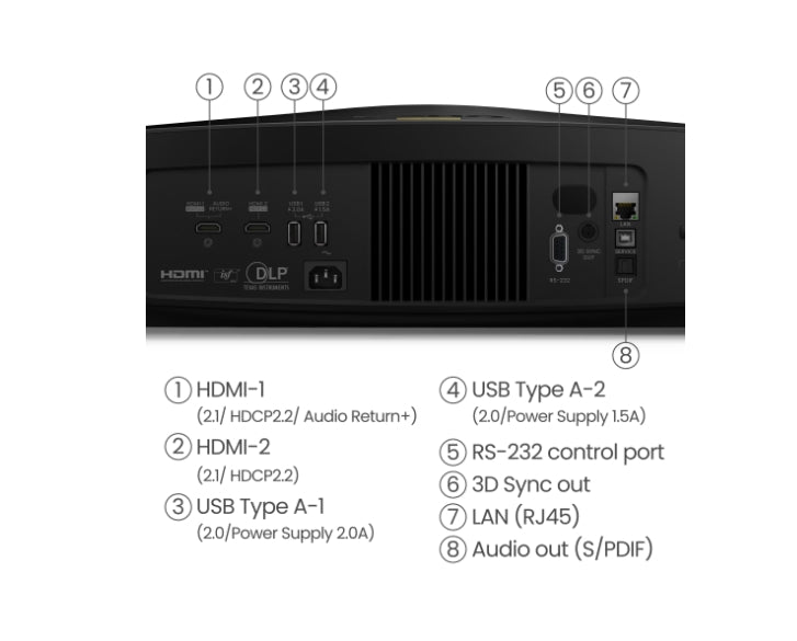 Мултимедиен проектор BenQ W5850 Laser Home Cinema Projector