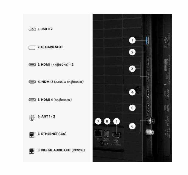 Телевизор Hisense 85" E7S Pro, 4K Ultra HD 3840x2160