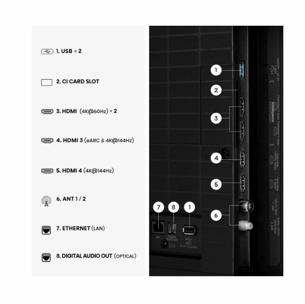 Телевизор Hisense 65" E7S Pro, 4K Ultra HD 3840x2160