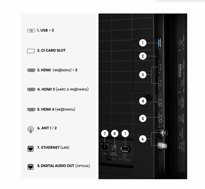 Телевизор Hisense 55" E7S Pro, 4K Ultra HD 3840x2160